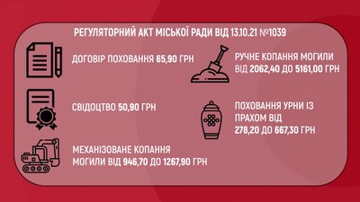 Скільки коштує поховання у Дніпрі: що кажуть у міській службі та чому доводиться платити більше Скільки коштує поховання у Дніпрі: що кажуть у міській службі та чому доводиться платити більше