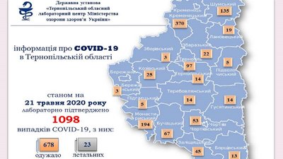 На Кременеччині знову зросла кількість підтверджених хворих на коронавірус На Кременеччині знову зросла кількість підтверджених хворих на коронавірус