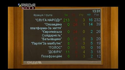 Парламент проголосував за нові райони Харківщині: список