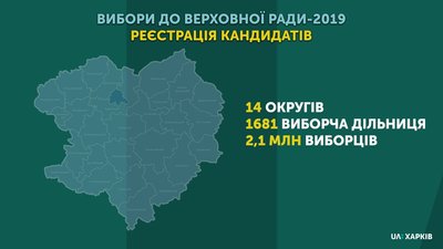 ПАРЛАМЕНТСЬКІ ВИБОРИ-2019: КАНДИДАТИ НА ВИБОРЧИХ ОКРУГАХ ХАРКІВЩИНИ