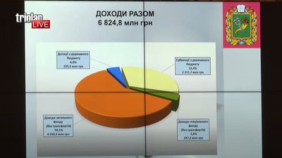 Харківська облрада затвердила бюджет на 2022 рік