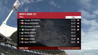 Волинянин – чемпіон світу-2023 з параатлетики Волинянин – чемпіон світу-2023 з параатлетики