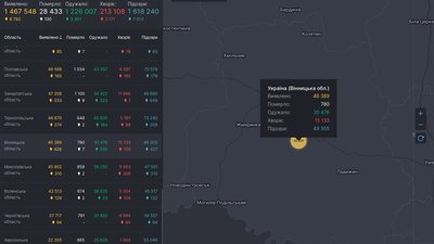 На Вінниччині за добу підтверджено 426 випадків COVID-19 На Вінниччині за добу підтверджено 426 випадків COVID-19