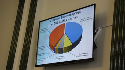 У Хмельницькому пропонують 90 мільйонів гривень "залишків" розподілити на освіту та будівництво
