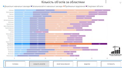 "Велике будівництво" на Харківщині — провалені строки і нові проєкти "Велике будівництво" на Харківщині — провалені строки і нові проєкти