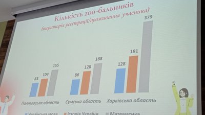 Як складатимуть Національне мультипредметне тестування на Сумщині у 2023 Як складатимуть Національне мультипредметне тестування на Сумщині у 2023