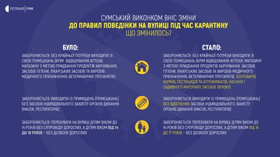 Сумський виконком вніс зміни до правил поведінки на вулиці під час карантину. Що змінилось? Сумський виконком вніс зміни до правил поведінки на вулиці під час карантину. Що змінилось?