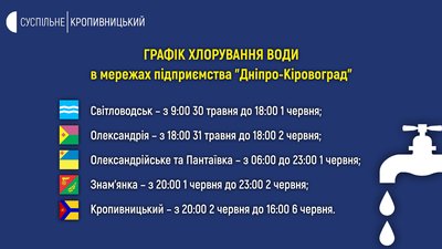 На Кіровоградщині хлоруватимуть воду На Кіровоградщині хлоруватимуть воду