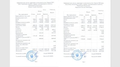 зарплати рівне зарплати рівне