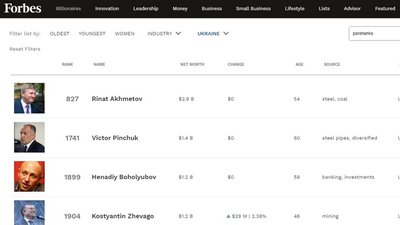 Російськомовна версія Forbes розмістила Порошенка та Герег у списку між Пінчуком та Боголюбовим Російськомовна версія Forbes розмістила Порошенка та Герег у списку між Пінчуком та Боголюбовим