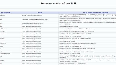 ЦВК сформувала виборчу комісію в окрузв №50 на Донеччині ЦВК сформувала виборчу комісію в окрузв №50 на Донеччині