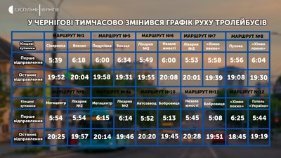 У Чернігові змінився графік роботи тролейбусів У Чернігові змінився графік роботи тролейбусів