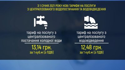 Ціна на воду у Хмельницькому: що заклали у тариф та коли наступне подорожчання