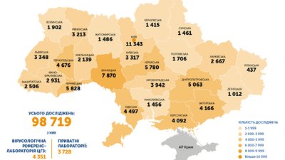 В Одеській області провели понад 4 тисячі лабораторних тестів на коронавірус В Одеській області провели понад 4 тисячі лабораторних тестів на коронавірус