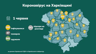 1 червня: коронавірус на Харківщині, ситуація в районах