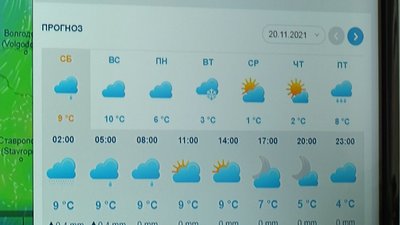 100 років Гідрометцентру України. Як працюють синоптики Житомирщини 100 років Гідрометцентру України. Як працюють синоптики Житомирщини