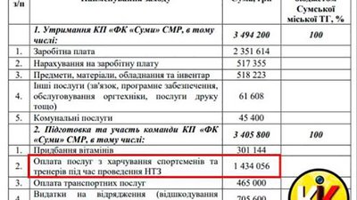 Сумські депутати передали частину приміщень "Авангарду" ФК "Суми" Сумські депутати передали частину приміщень "Авангарду" ФК "Суми"