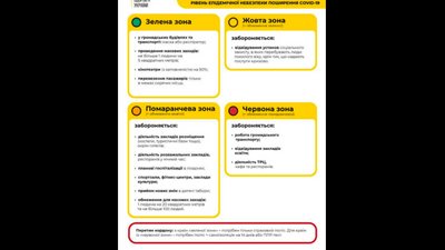 У Черкасах встановили "зелений" рівень поширення коронавірусу: що це означає У Черкасах встановили "зелений" рівень поширення коронавірусу: що це означає
