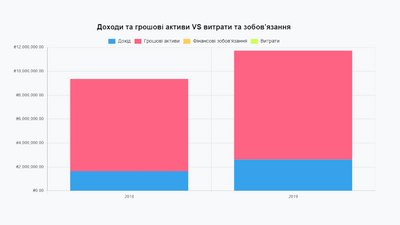 Хто такий Віталій Боговін Хто такий Віталій Боговін