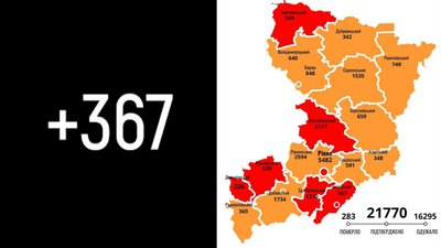 На Рівненщині за добу підтвердили 367 нових випадків COVID, одна людина померла