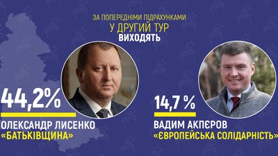 Різниця - майже 30%. До другого туру виборів у Сумах виходять Олександр Лисенко та Вадим Акпєров Різниця - майже 30%. До другого туру виборів у Сумах виходять Олександр Лисенко та Вадим Акпєров