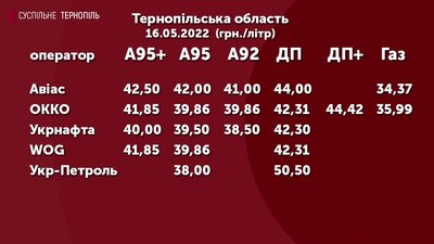 На автозаправках Тернополя люди годинами стоять у чергах На автозаправках Тернополя люди годинами стоять у чергах