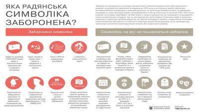 На Тернопільщині понад тисячу пам’ятників радянської доби: чи демонтують їх На Тернопільщині понад тисячу пам’ятників радянської доби: чи демонтують їх