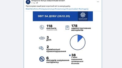 ДТП на Закарпатті: на місці події загинув 62-річний пішохід ДТП на Закарпатті: на місці події загинув 62-річний пішохід