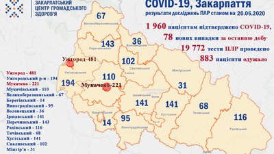 ФОТО: Закарпатський обласний центр громадського здоров'я ФОТО: Закарпатський обласний центр громадського здоров'я