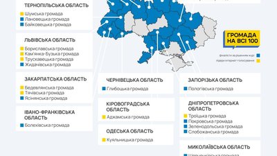 громада, громада на всі сто, факти, децентралізація, тернопільщина громада, громада на всі сто, факти, децентралізація, тернопільщина