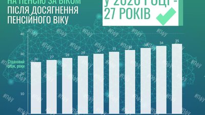 Пенсійний фонд розповів, хто має право виходу на пенсію в 2020 Пенсійний фонд розповів, хто має право виходу на пенсію в 2020