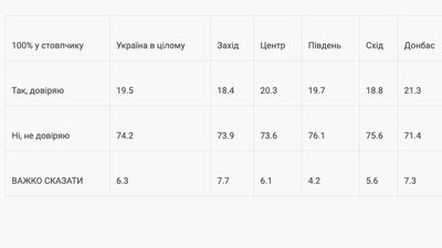 Фонд "Демократичні ініціативи" імені Ілька Кучеріва