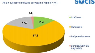 опитування опитування
