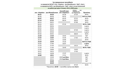 Спецграфіки для тролейбусів з 28 листопада. Черкаси Спецграфіки для тролейбусів з 28 листопада. Черкаси