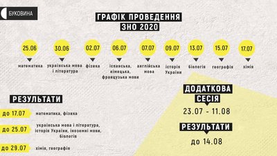 ЗНО 2020. Як мають провести тестування на Буковині ЗНО 2020. Як мають провести тестування на Буковині