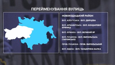 Шмідта на Степана Бандери: у Дніпрі 45 вулиць отримали нові назви Шмідта на Степана Бандери: у Дніпрі 45 вулиць отримали нові назви