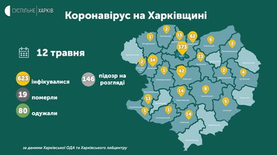 Коронавірус на Харківщині: дані на 12 травня