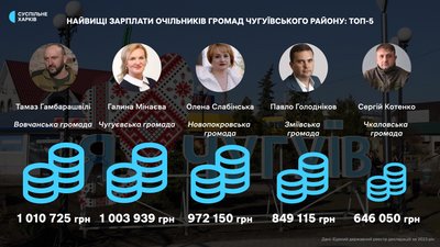 зарплата гамбарашвілі, зарплата мінаєва, зарплата слабінська, зарплата голодніков, зарплата котенко зарплата гамбарашвілі, зарплата мінаєва, зарплата слабінська, зарплата голодніков, зарплата котенко
