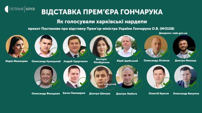 Відставка Гончарука: як голосували харківські нардепи Відставка Гончарука: як голосували харківські нардепи