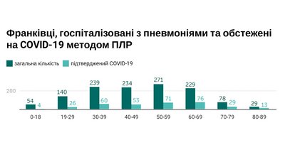 В Івано-Франківську тестують новонароджених на COVID-19 В Івано-Франківську тестують новонароджених на COVID-19