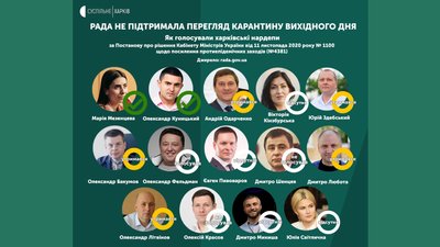 Рада не підтримала постанову проти карантину вихідного дня: як голосували харківські мажоритарники