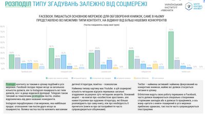 Що таке Український інститут книги і чим він займається