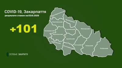 На Закарпатті виявили 101 новий випадок COVID-19