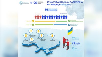 Кухар з Рівненщини вдруге став учасником експедиції в Антарктиду Кухар з Рівненщини вдруге став учасником експедиції в Антарктиду