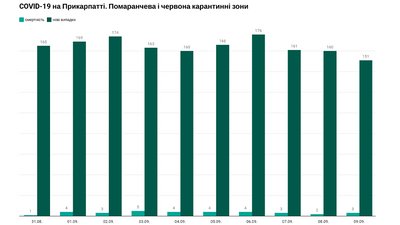 ковід марафон статистик ковід марафон статистик