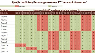 Відключення світла в Чернівецькій області — графік на 22 листопада