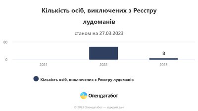Опендатабот Опендатабот