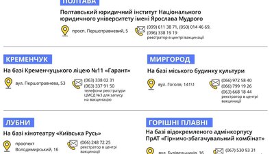 На Полтавщині відновлять роботу центрів масової вакцинації від коронавірусу На Полтавщині відновлять роботу центрів масової вакцинації від коронавірусу