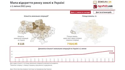 Ринок землі на Закарпатті: де і за скільки можна продати свої паї Ринок землі на Закарпатті: де і за скільки можна продати свої паї