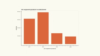 Чи справді російські книжки – найбільша загроза на українському ринку Чи справді російські книжки – найбільша загроза на українському ринку